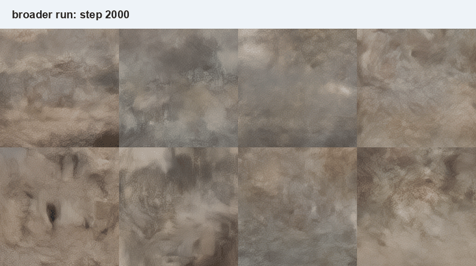 Animated progress grid from a broader text-to-image training run, showing samples becoming more image-like over checkpoints.